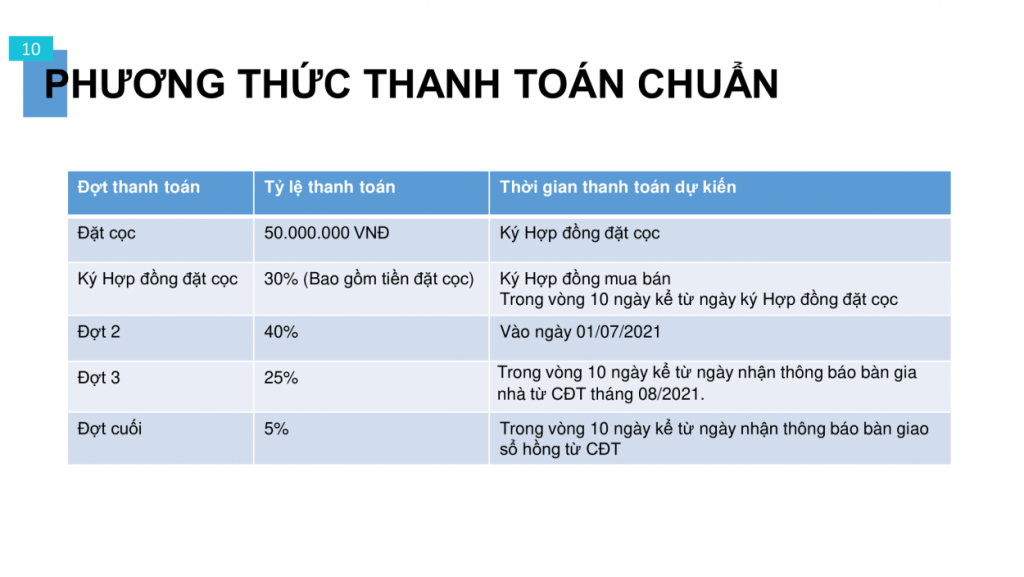 CÔNG TY TNHH ĐẦU TƯ VÀ PHÁT TRIỂN BẤT ĐỘNG SẢN SEAREAL