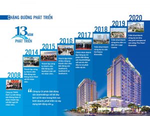 lich su phat trien seaholdings